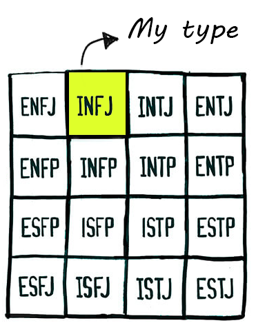 move 2 more mbti en